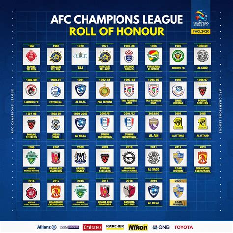 afc champions league winners list